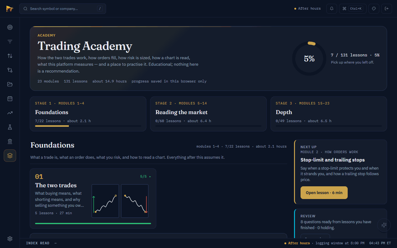 Learn it properly: a screenshot of the academy's home page with sample progress